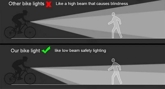 MTB USB-s kerékpárlámpa – újratölthető, vízálló LED